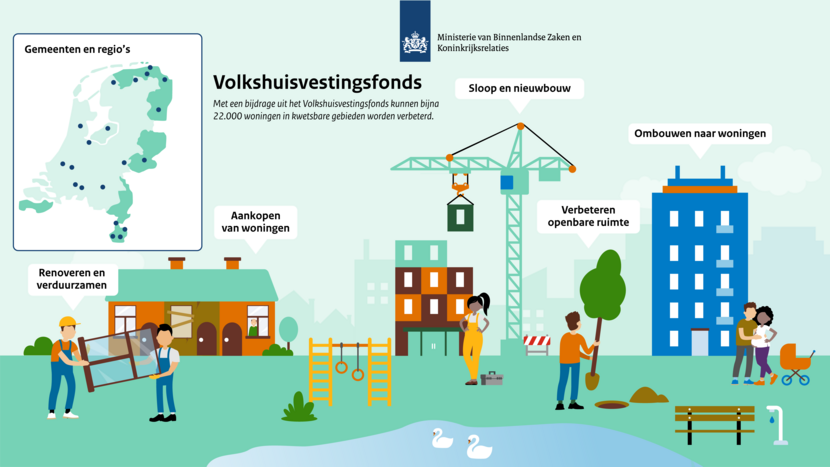 Infographic Volkshuisvestingsfonds