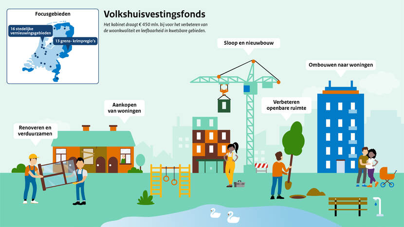 Infographic volkshuisvestingsfonds