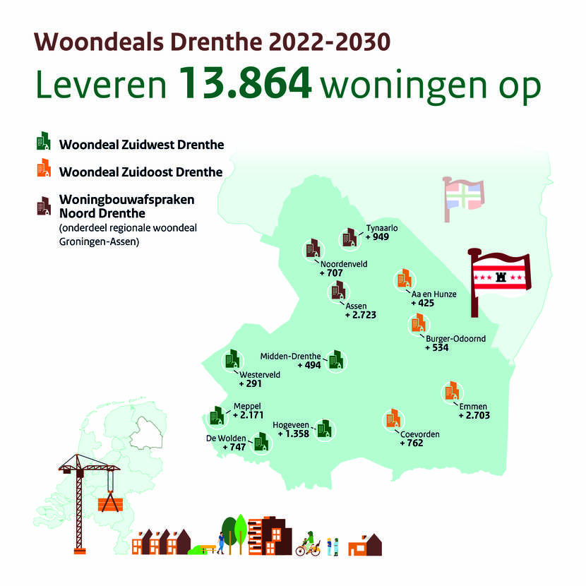 Woondeals Drenthe