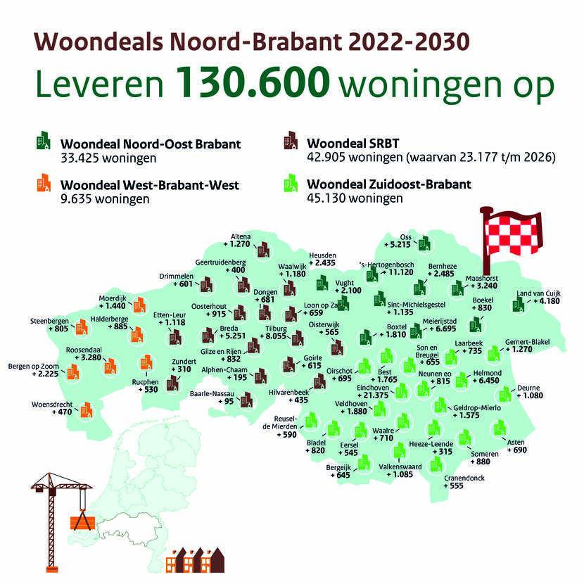 Woondeals Noord-Brabant