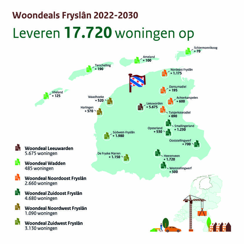 Overzicht van de woondeals in Friesland