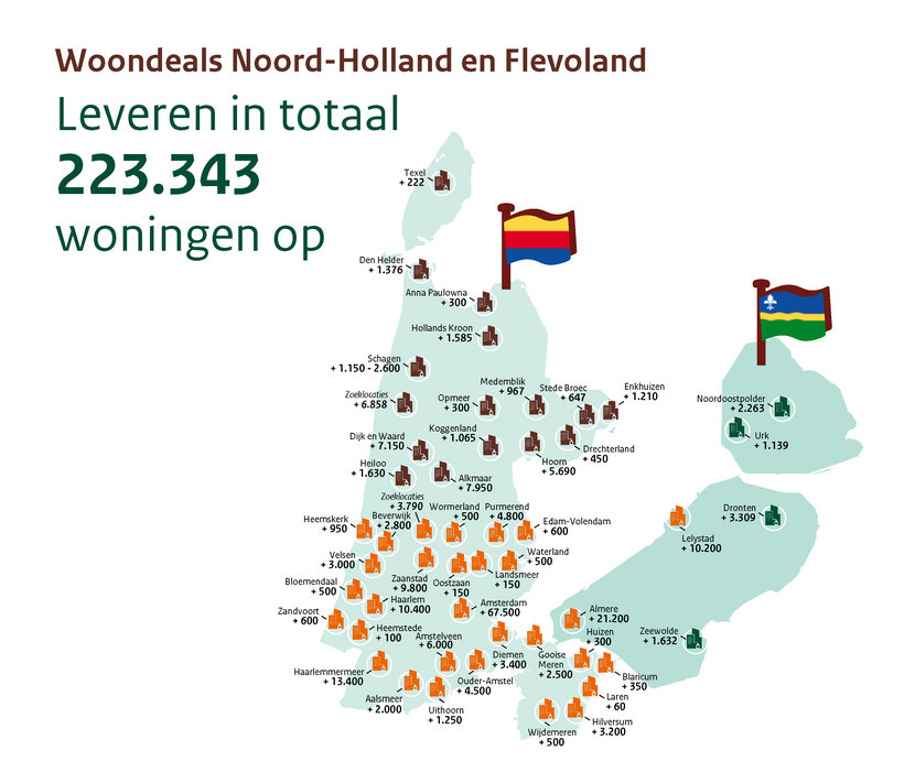Woondeals Noord-Holland en Flevoland