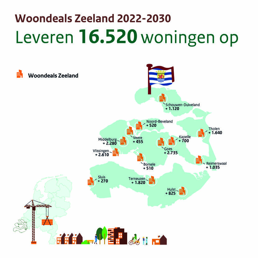 Woondeal Zeeland 2023